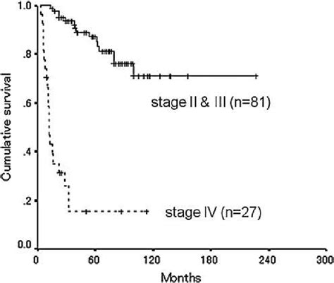 tests for soft tissue sarcoma|soft tissue cancer survival rate.